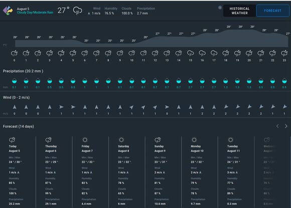 прогноз погоды в EOS Crop Monitoring