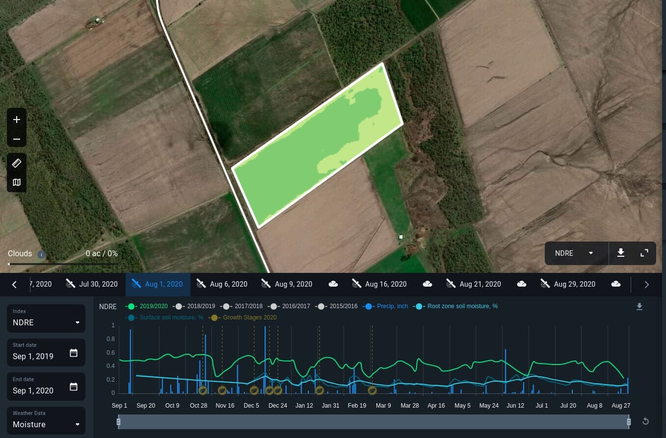 datos de índice NDRE en la aplicación EOS Crop Monitoring