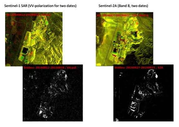 Ground Subsidence Open Pit Performance Monitoring