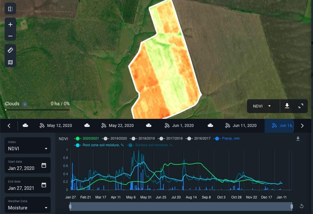vegetación pobre representada por el índice NDVI
