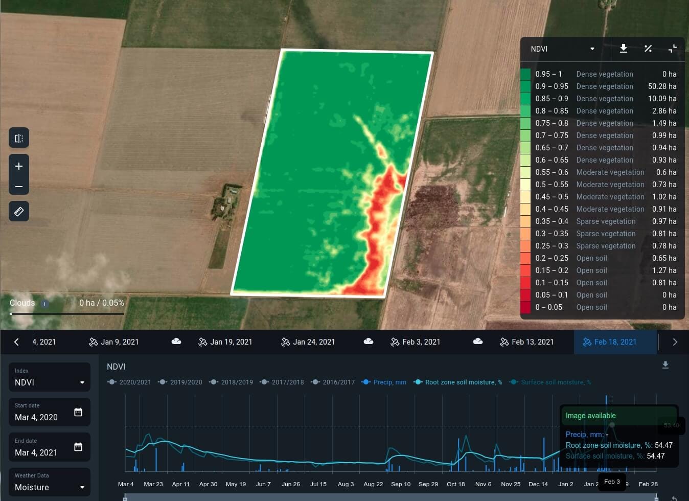 графік вологості ґрунту в приповерхневій та прикореневій зоні в EOS Crop Monitoring