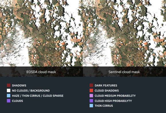 EOSDA vs Sentinel cloud mask