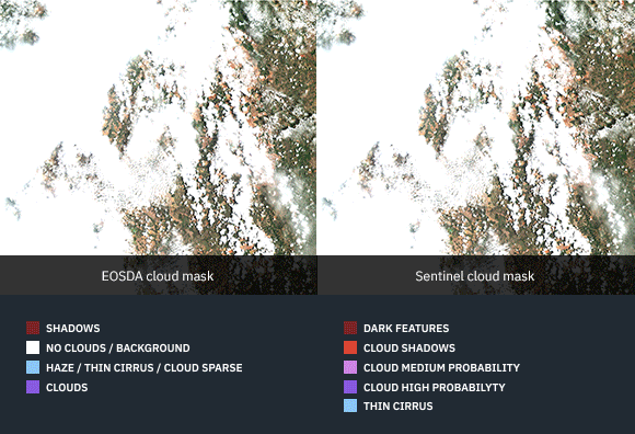 comparison of EOSDA and Sentinel cloud mask