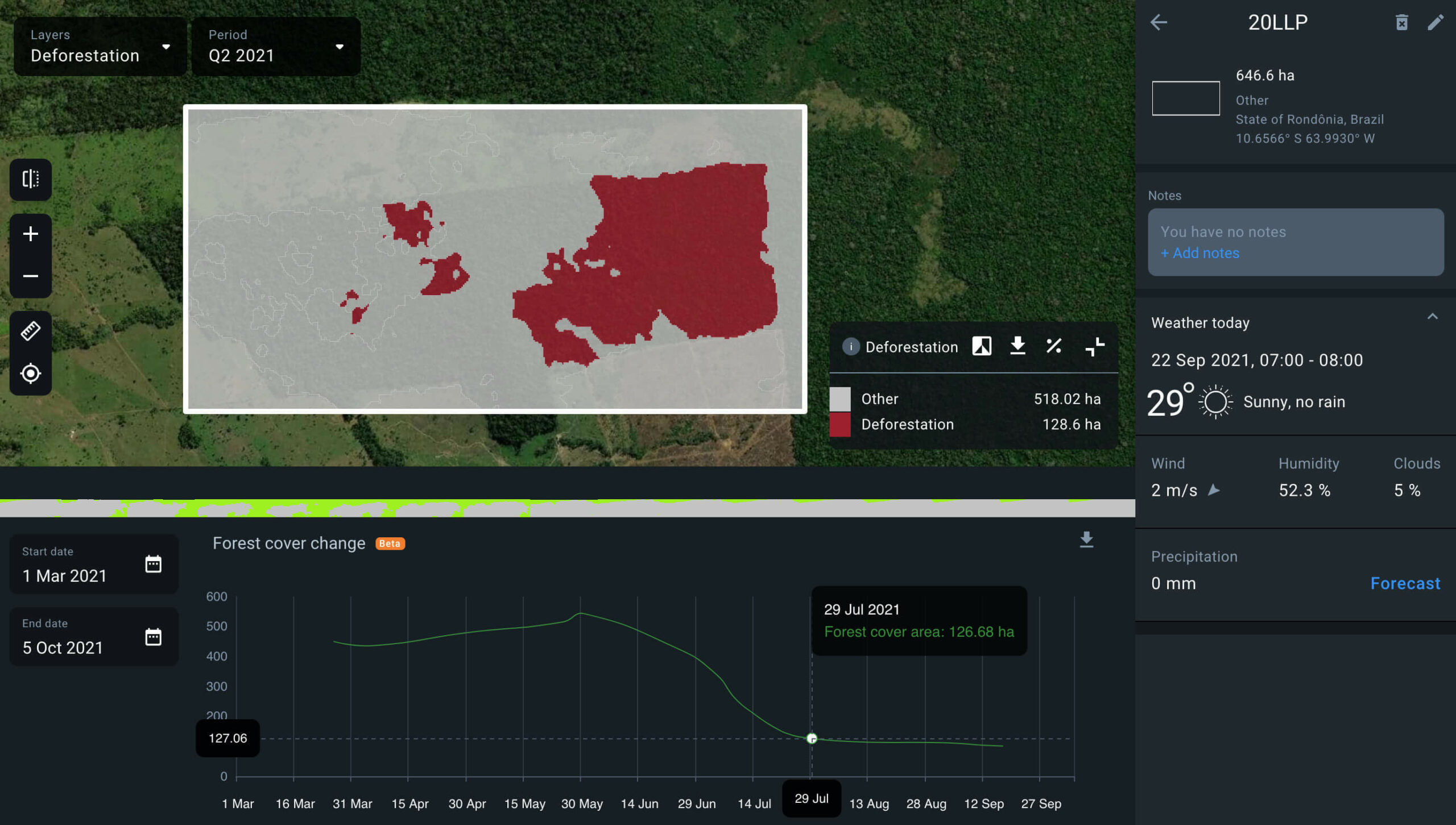 detected deforestation