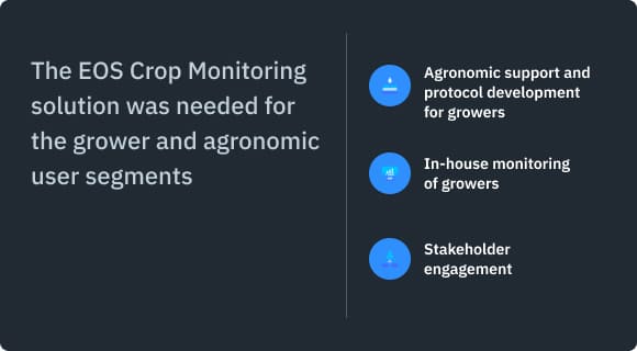 the EOS Crop Monitoring solutions for the grower and agronomic user segments
