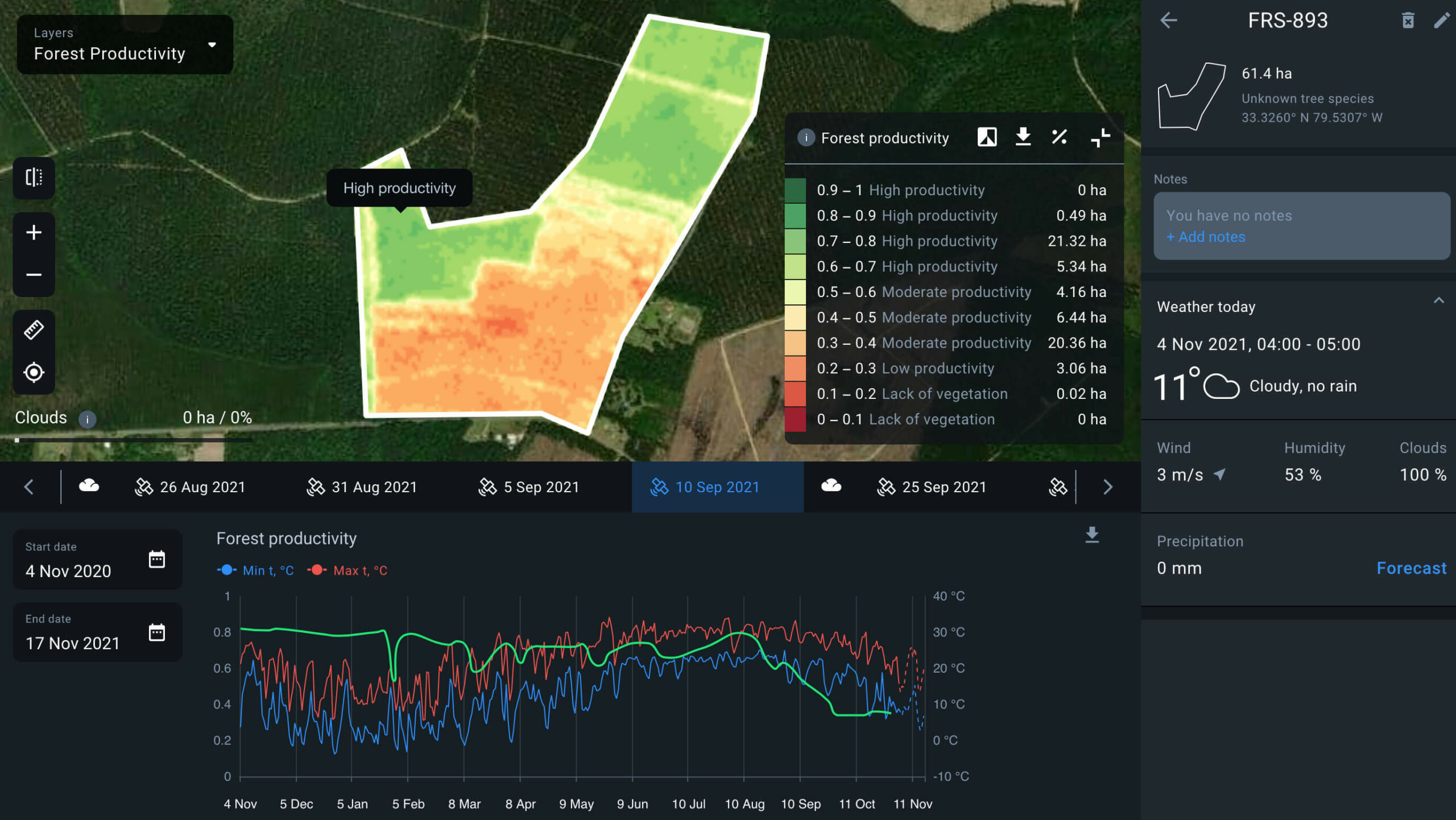 forest productivity map
