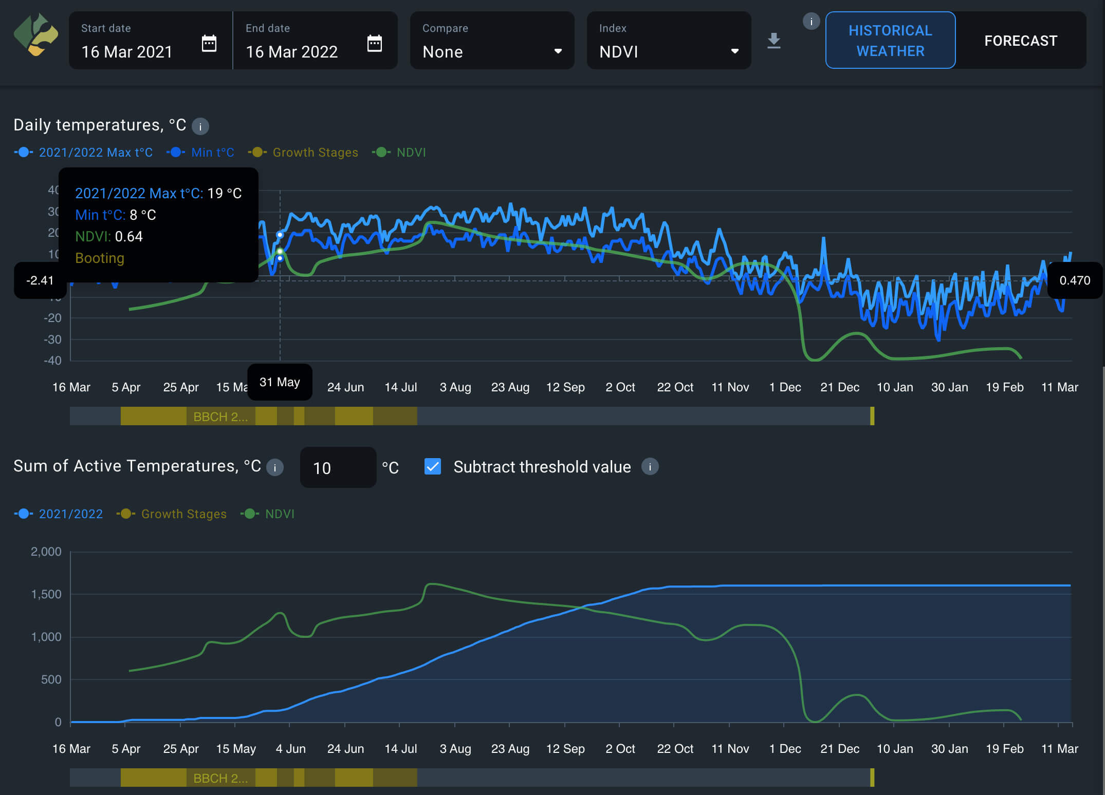 historical air temperature data on EOS Crop Monitoring