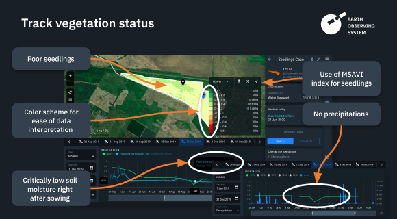 how to track vegetation status on EOS Crop Monitoring