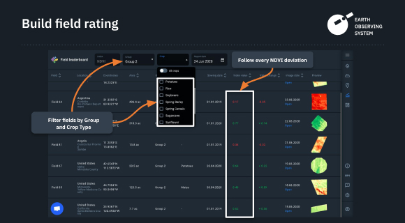 how to create field rating on EOS Crop Monitoring