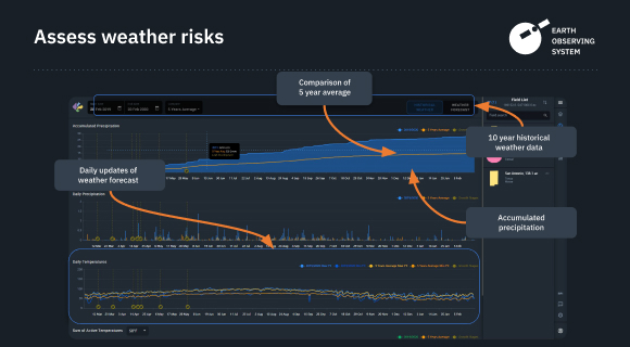 how to assess risks with EOS Crop Monitoring