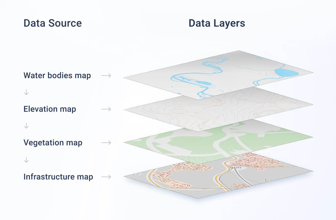 layers of GIS map