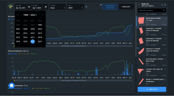 historical weather data on EOS Crop Monitoring