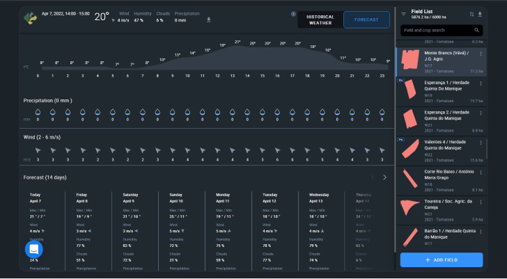 weather forecasts on EOS Crop Monitoring