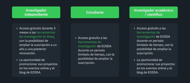 Programa de Divulgación Académica de EOSDA para usuarios individuales