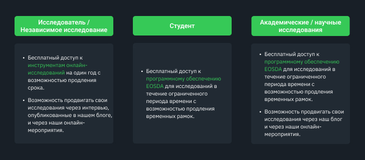 Академическая Программа EOSDA для индивидуальных пользователей